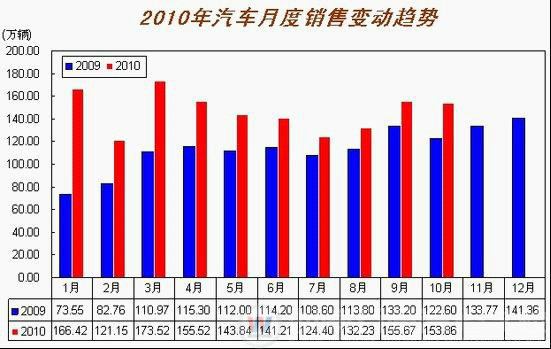 學什么專業(yè)好就業(yè)