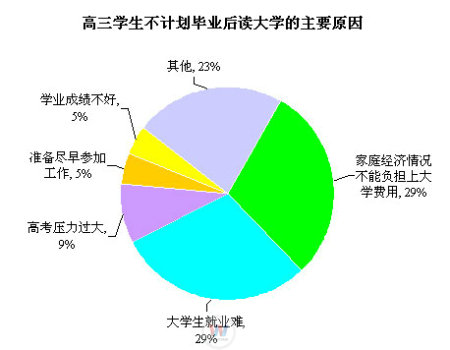 湖南萬通汽車學校，高考后干什么？