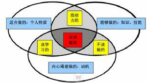 從“用電荒”談前期規劃