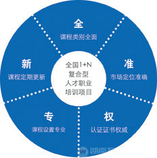爭做復合型人才 就業更給力