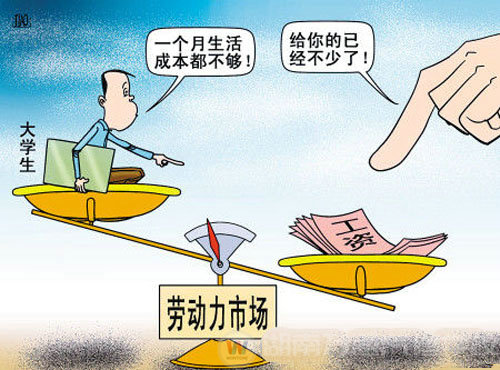 供求關系
