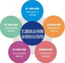 萬通五重就業保障 學子就業不發愁