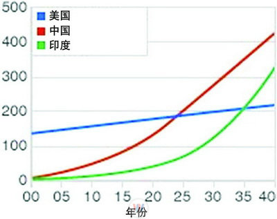 德國電氣電子工業(yè)協(xié)會數(shù)據(jù)