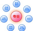 高考全國錄取率接近80% 選擇好學校好專業很關鍵