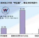 解讀職場(chǎng)：文憑+技能 一個(gè)都不能少