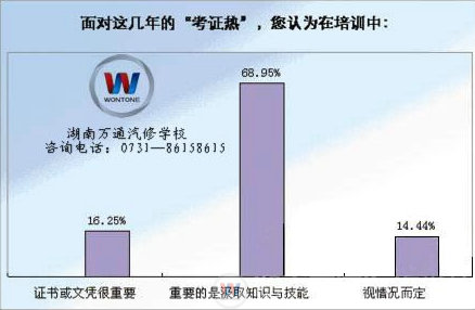 湖南萬通汽修學(xué)校，技能+學(xué)歷