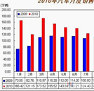 學什么專業好就業