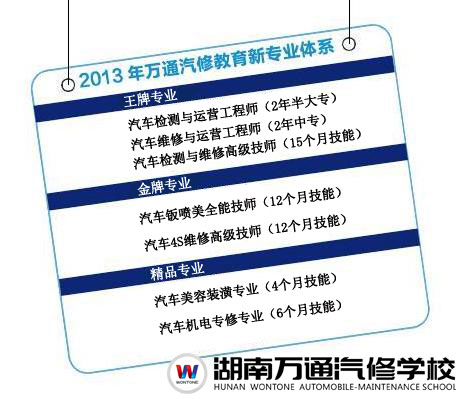 萬通2013新專業