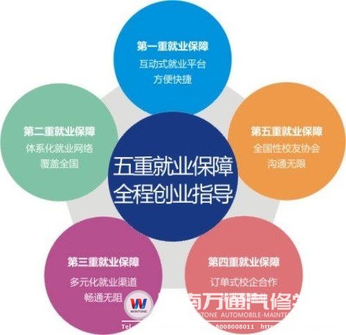 湖南萬通五重就業保障助力學子輕松就業