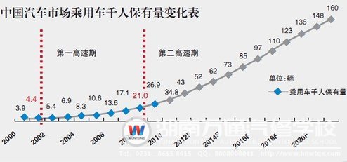 我國汽車行業發展如火如荼