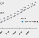 為什么他們都選擇了學汽修：行業前景好 學汽修大有可為