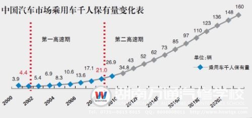 我國汽車市場變化曲線圖