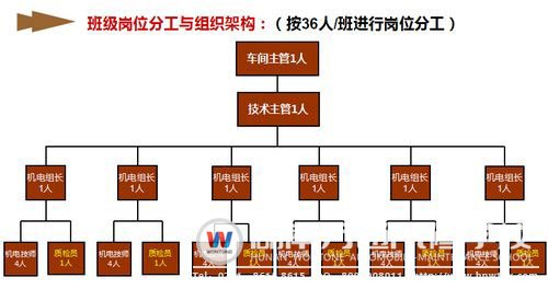 企業技術崗位模擬