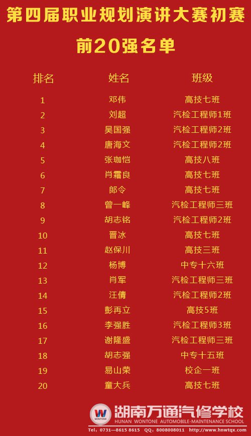 職業(yè)規(guī)劃前20強名單