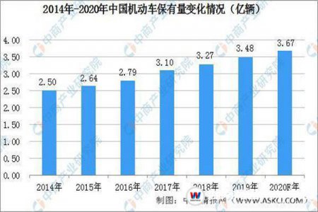 2021年汽車行業(yè)的創(chuàng)業(yè)風(fēng)口在哪？