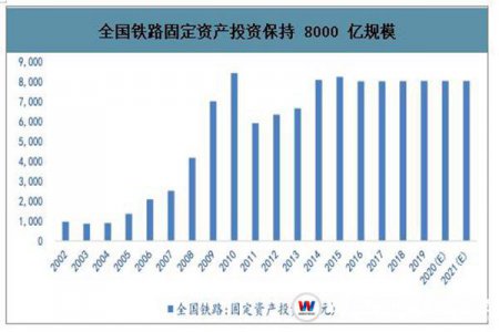 兩年5萬(wàn)億的城軌行業(yè)，就業(yè)前景到底如何？