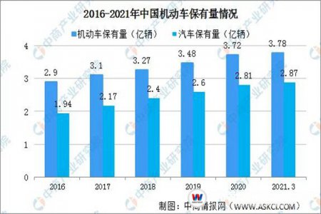 學汽車技術到底好不好？6組數據告訴你答案！