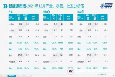 新能源汽車高歌凱進，為何從事相關(guān)維修工作的技師屈指可數(shù)？
