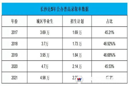 “620分以下，無緣普高？” ，這批學(xué)生分數(shù)不足620也能報讀心儀的學(xué)校！