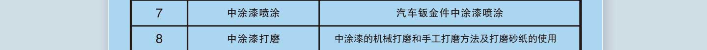 汽車鈑噴創業精英專業熱門專業推薦
