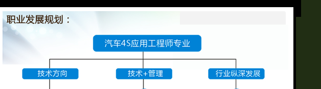萬通汽修學校-4S應用工程師職業發展規劃